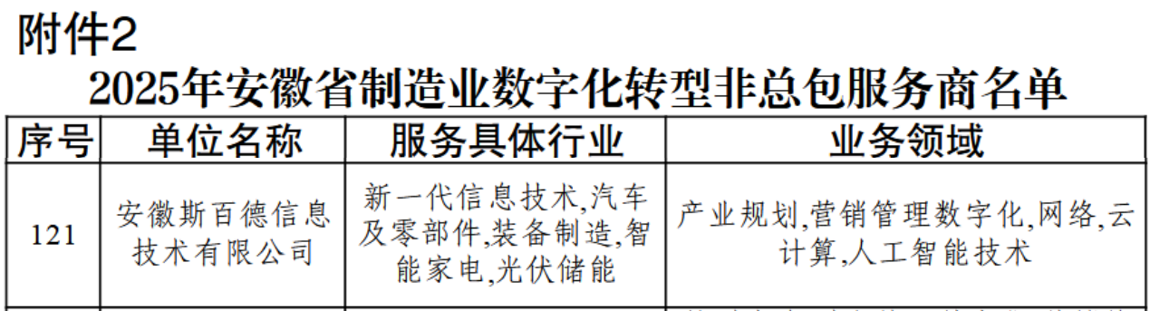 8ͷѡ2025갲ʡҵֻתͷ