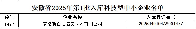 8ͷѡʡ20251ƼСҵ